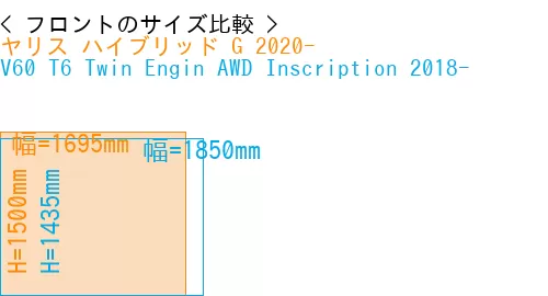 #ヤリス ハイブリッド G 2020- + V60 T6 Twin Engin AWD Inscription 2018-
